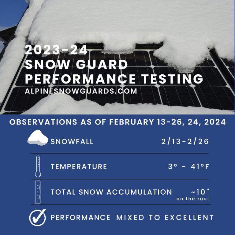 Performance Testing Alpine’s Snow Guards, Winter 2023-24